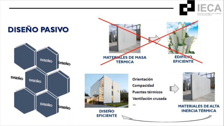 Diseño térmico eficiente en la construcción: claves para un ambiente confortable
