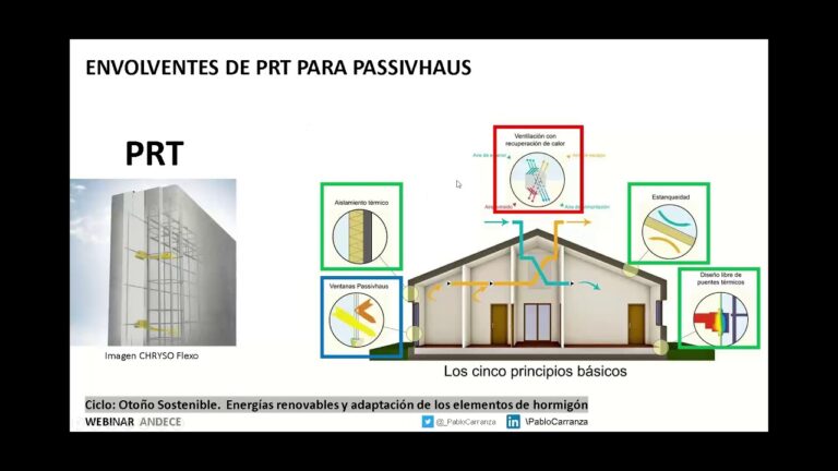 Paneles solares: La clave de la arquitectura pasivhaus