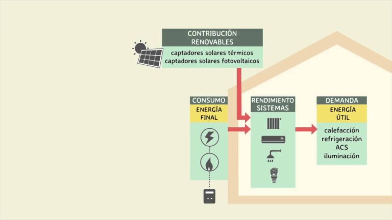 Reutilización de agua en hogares pasivos: Optimización y Sostenibilidad