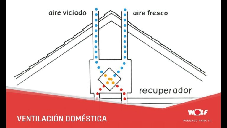 Aire puro en una casa pasiva: La clave para un ambiente fresco y limpio