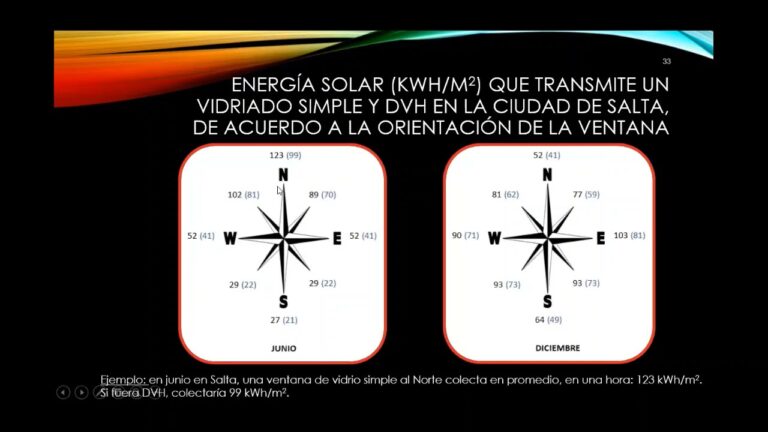 Control solar: Optimizaci&oacute;n de la radiaci&oacute;n en edificios